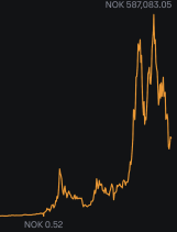 Bitcoin All Time Graph 2022-07-31