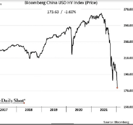 China High Yield