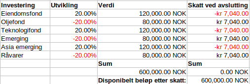 En Aksjesparekonto med seks investeringer på én konto