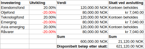 Seks Aksjesparekontoer med én investering hver